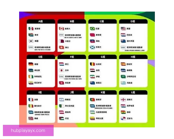 围绕2026世界杯扩军赛制变化对足球格局与竞争影响的深度解析
